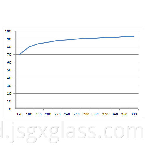 kaca kuarsa 01 quartz glass 01